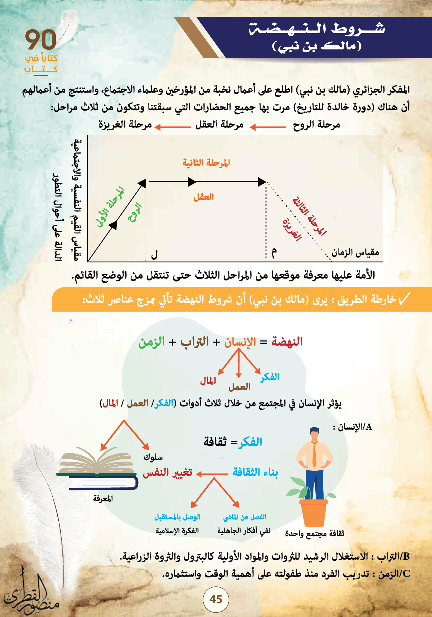 ومضة فكرية